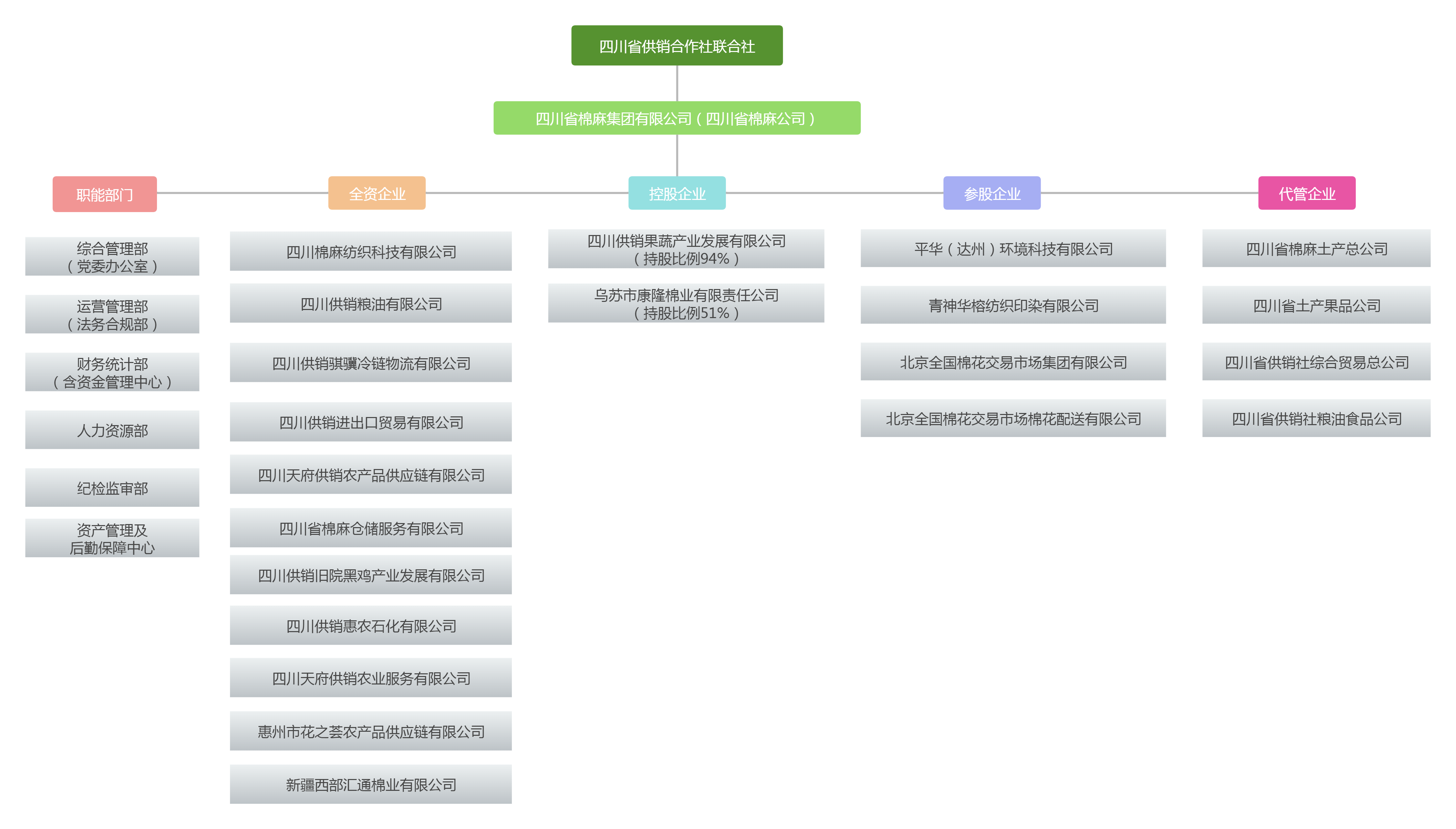 組織結構圖 組織架構圖 組織機構圖 簡約版(2).png